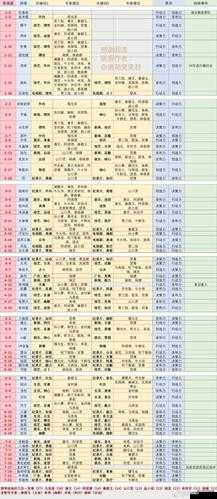 恋与制作人游戏攻略，精英关卡8-4三星完美通关技巧与要点全解析