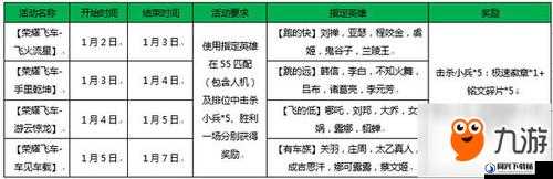 王者荣耀兑换飞车小礼包所需极速徽章及奖励分析